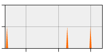 stat
