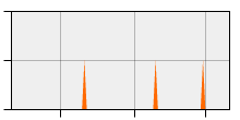 stat