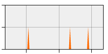 stat