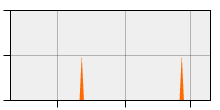 stat