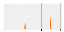 stat