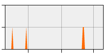 stat