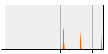 stat