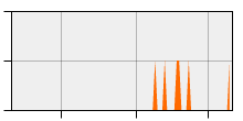 stat