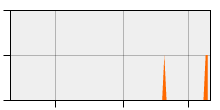 stat