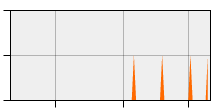 stat