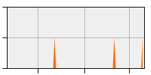 stat