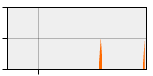 stat