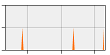 stat