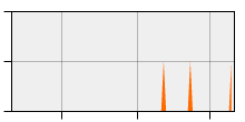 stat