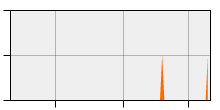 stat