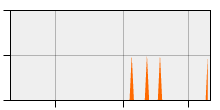 stat