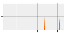 stat
