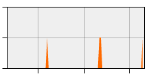 stat