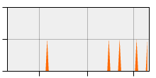 stat