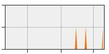 stat