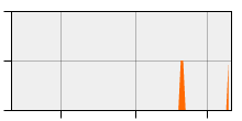stat