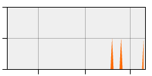 stat