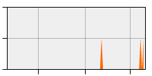 stat