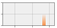 stat