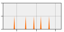 stat