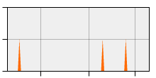 stat