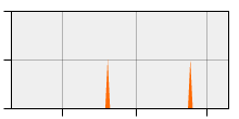 stat