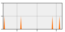 stat