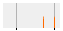 stat