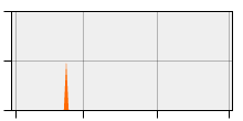 stat