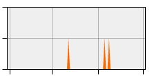 stat