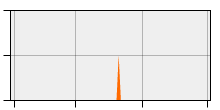 stat