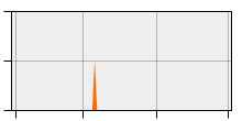 stat