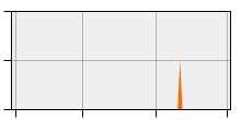 stat