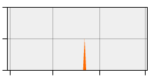 stat