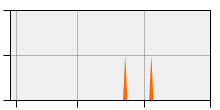 stat