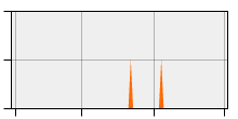 stat