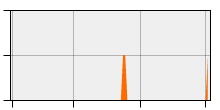 stat