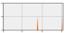 stat