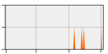 stat