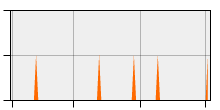 stat