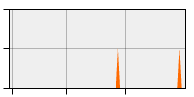stat