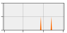 stat