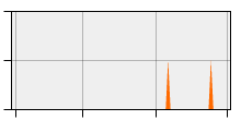 stat