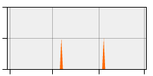 stat