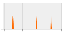stat