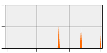 stat