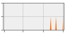 stat