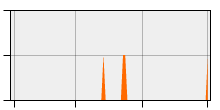 stat