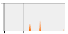 stat